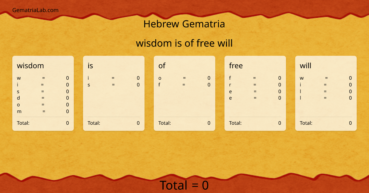 wisdom is of free will in hebrew Gematria
